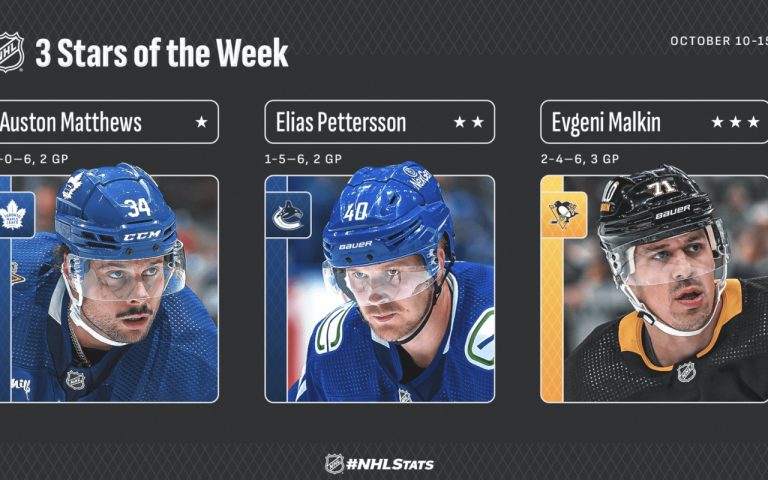 Read more about the article Canucks Lean Mean Pettersson Is NHL 2nd Star; Injuries