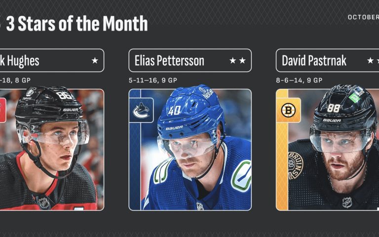 Read more about the article Canucks Pettersson Dominates; NHL Star’s Cash Register Will Sing